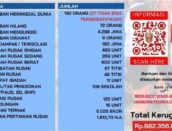 Tidak Ada Penambahan Korban, Total Meninggal Bencana Hidrometeorologi Agam Tetap 192 Jiwa