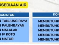Krisis Air Bersih Meluas, Lima Kecamatan di Agam Butuh Penanganan Darurat