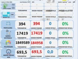 Defisit Daya, Listrik Padam Meluas di Sumbar, Hampir 1,85 Juta Pelanggan Terdampak